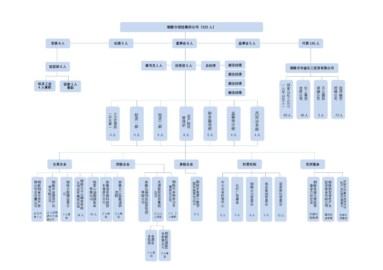 集团组织架构图（A3）_00.jpg